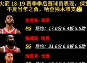 哈登连续十场比赛得分超过最后时刻胜出，TL不断突破！比赛高潮迭起的简单介绍