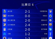 法兰克福逆转战局，成功获得重要胜利